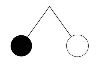 Love Triad symbol